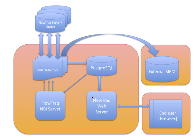 3 4 Network Behavioral Anomaly Detection Toolkit