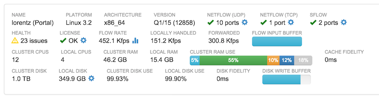 Portal node under excessive load