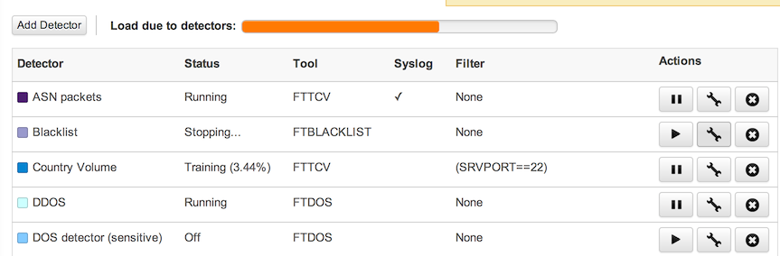 Detector List